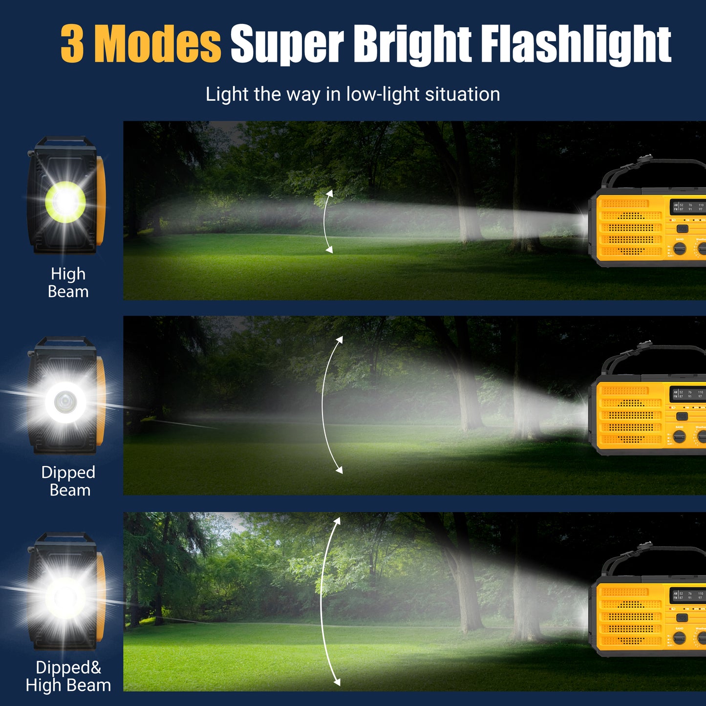 Jazmm 22200mWh Emergency Crank Radio, Emergency Solar Radio, NOAA/AM/FM Weather Radio, SOS Alarm, 6000wAh Battery Hand Crank Flashlight, Compass for Tornado, Winter Storm, and Survival Kits(Orange)